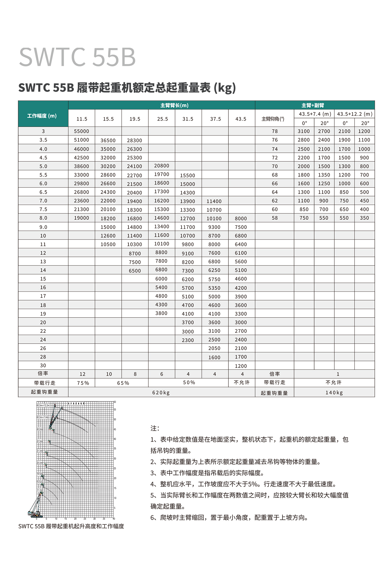 SWTC55B 伸縮臂履帶起重機