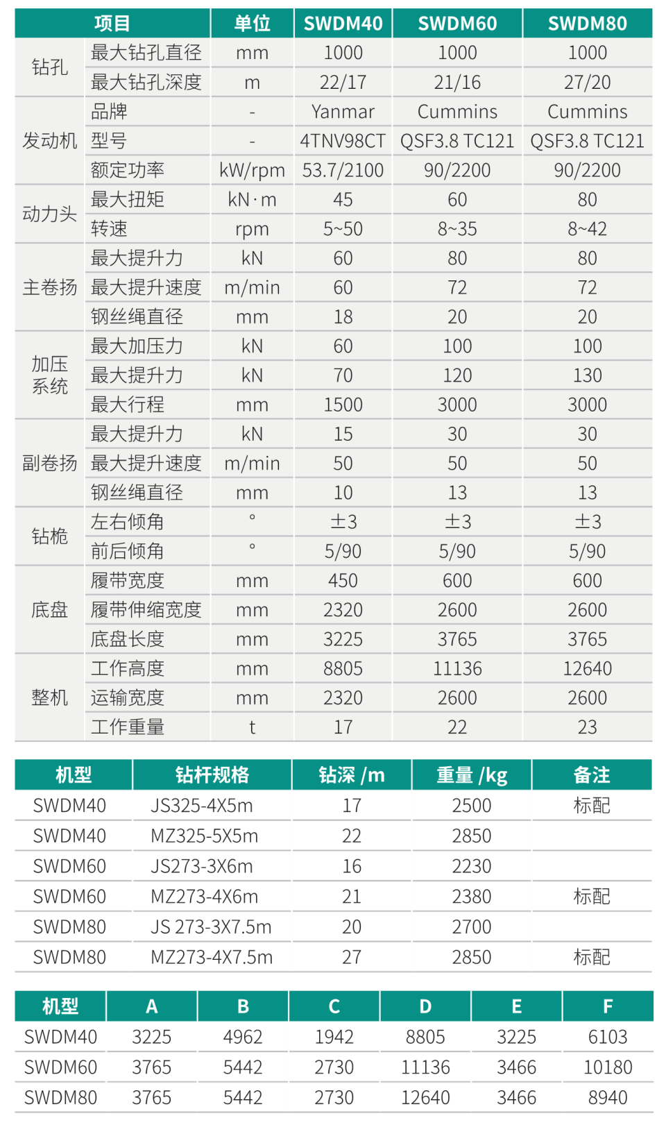 SWDM60 小型多功能旋挖鉆機