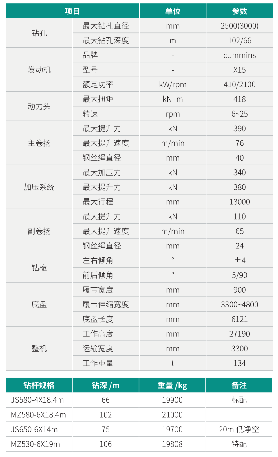 SWDM360H3 大型多功能旋挖鉆機(jī)