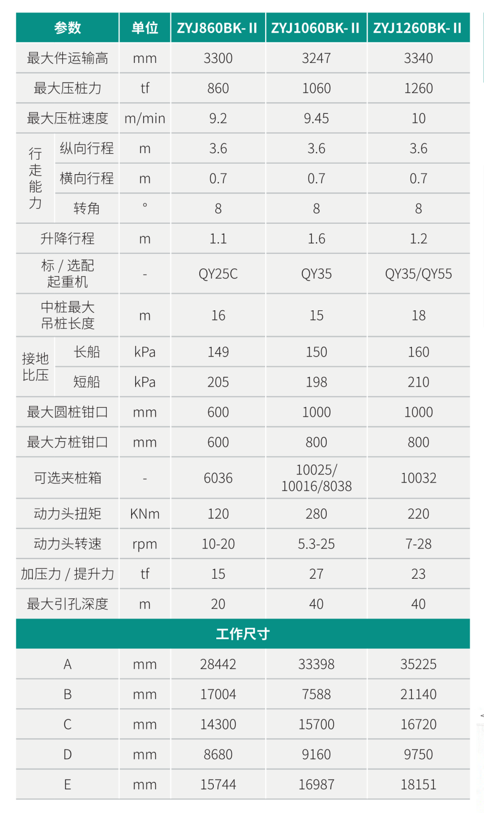 ZYJ860BK-II 引孔式靜力壓樁機