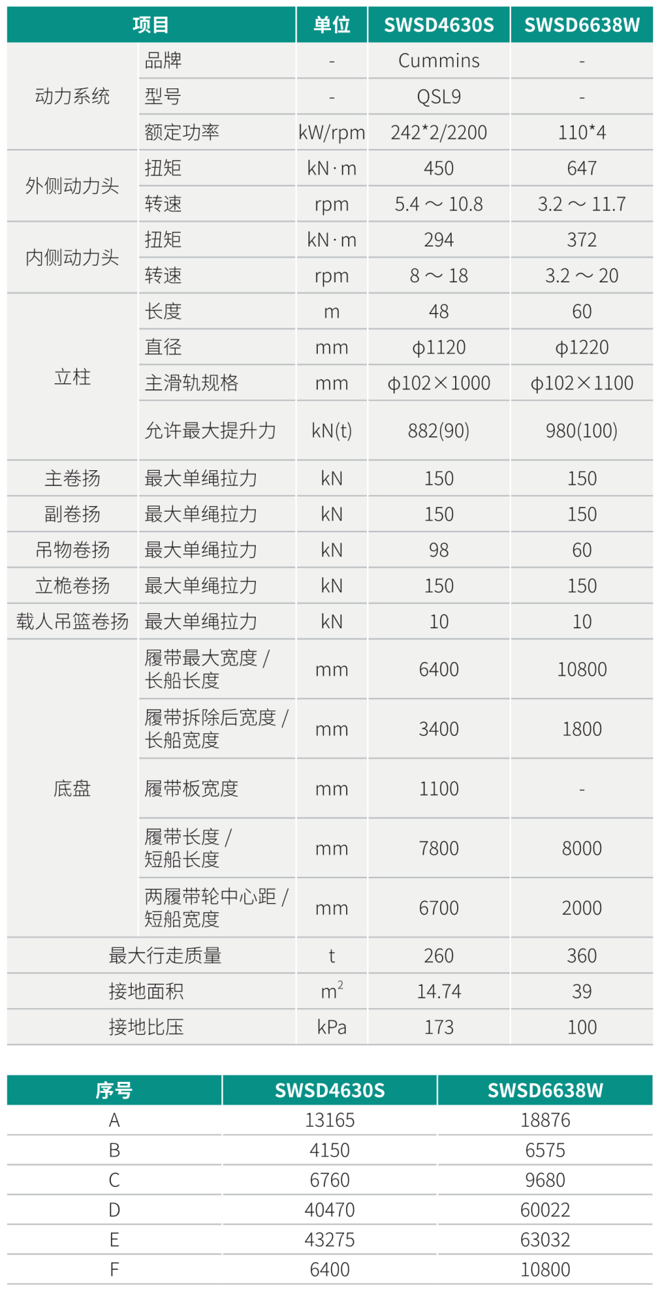 SWSD6638W 雙動(dòng)力頭強(qiáng)力多功能鉆機(jī)