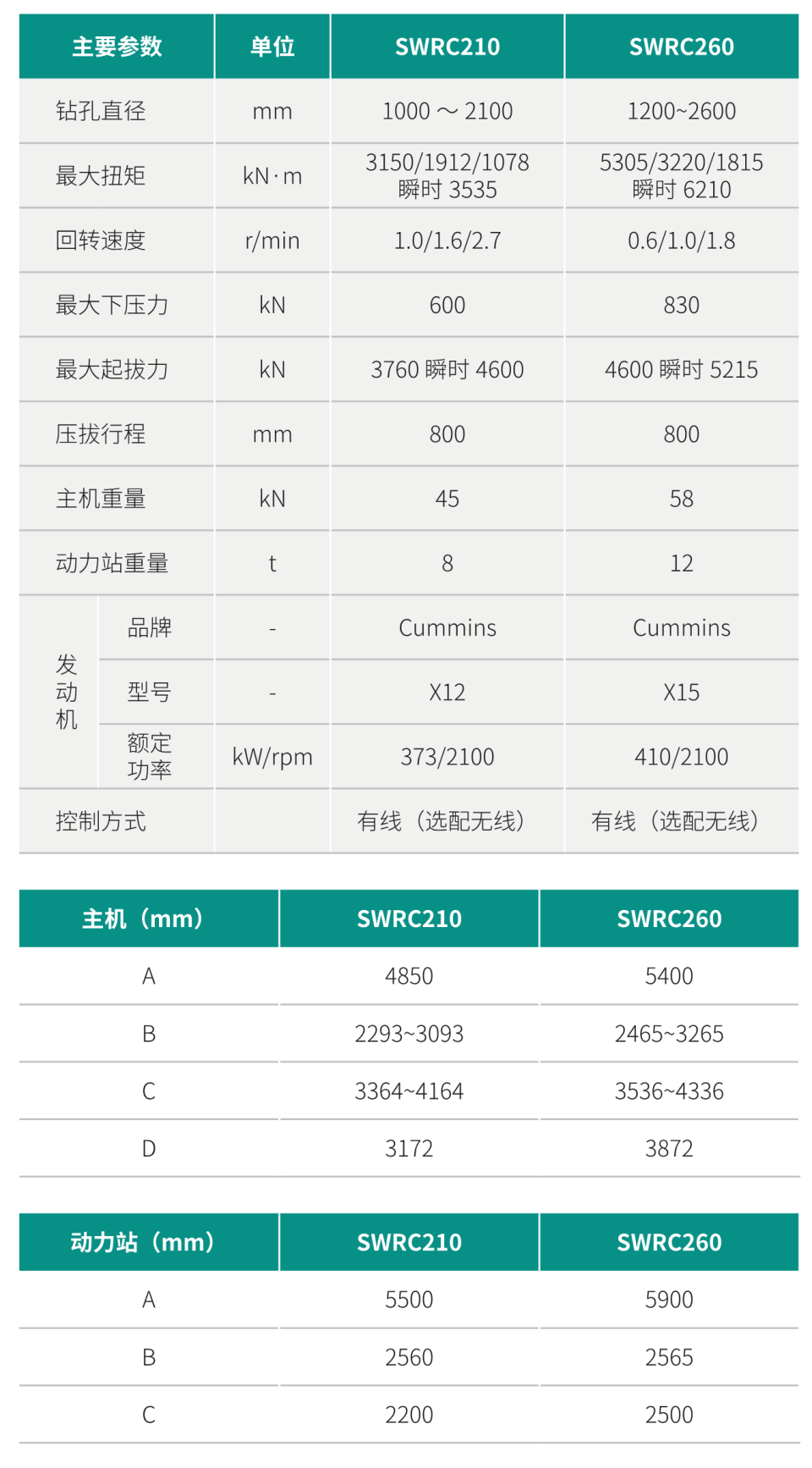 分體式全回轉(zhuǎn)全套管鉆機